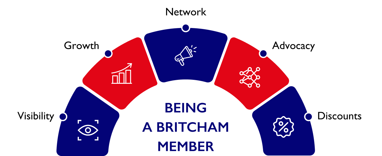 Being a BritCham Member