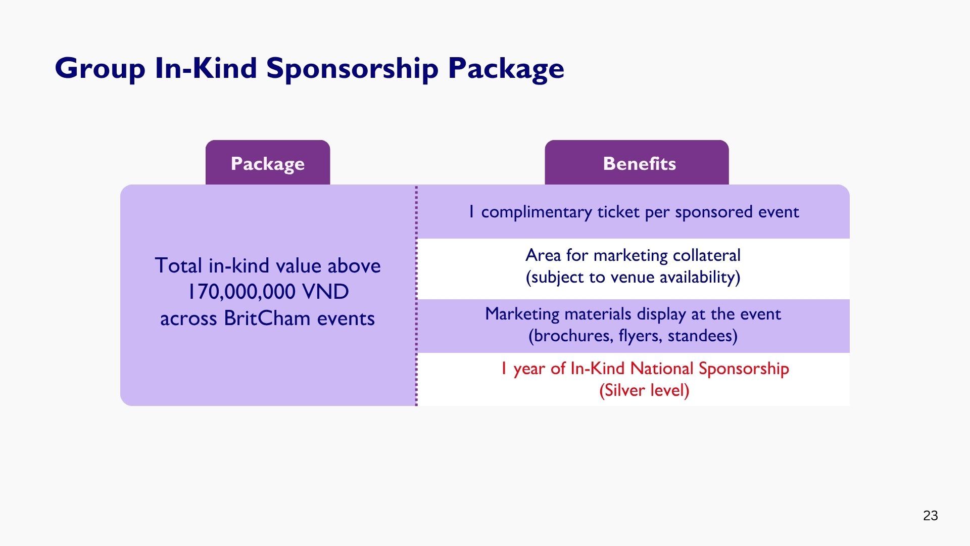 Slide 24