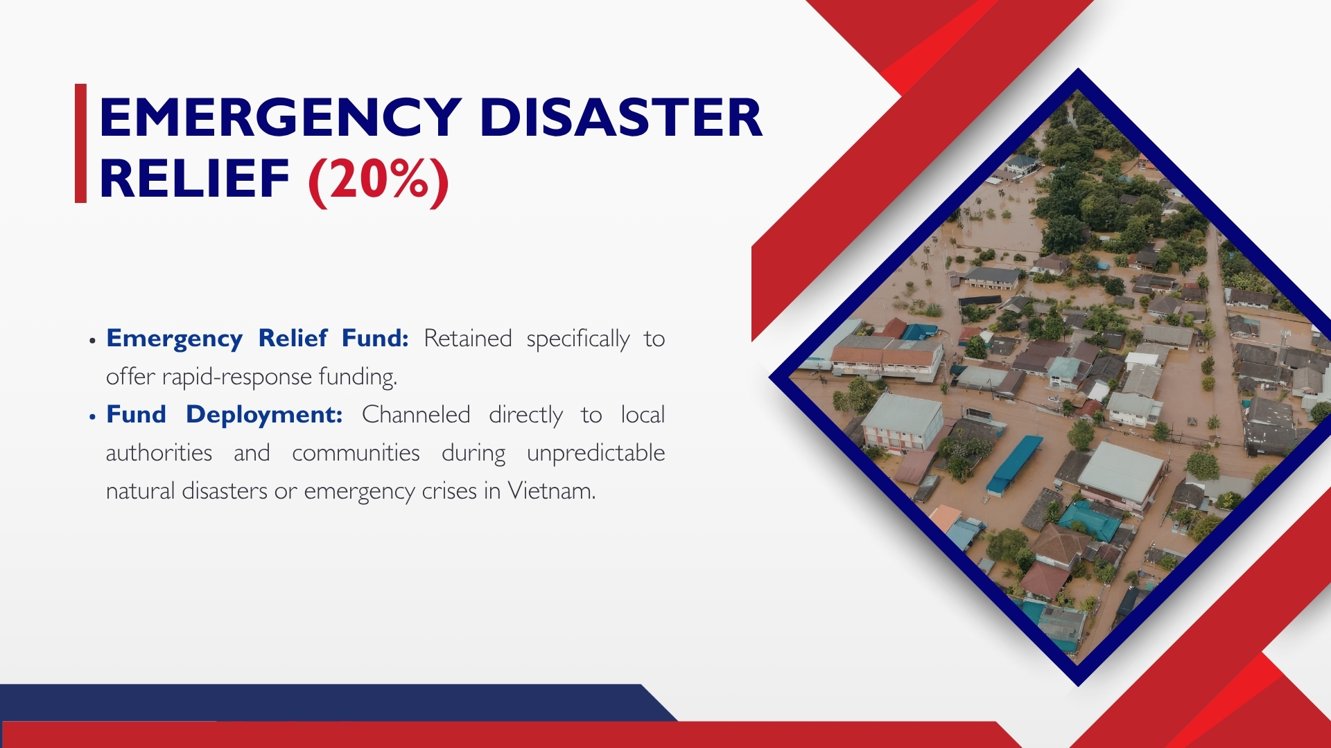 Slide 7
