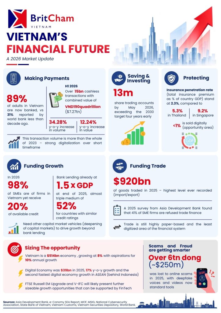 Ekonomi Vietnam tumbuh 11 persen 2027